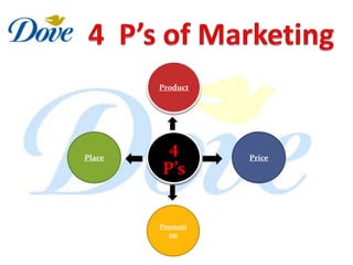 Product




Place
         4        Price
        P’s


        Promoti
          on
 