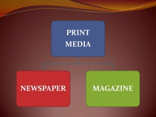 PRINT
        MEDIA




NEWSPAPER           MAGAZINE
 