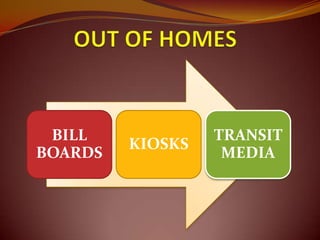 BILL             TRANSIT
         KIOSKS
BOARDS             MEDIA
 