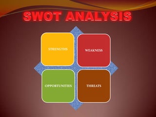 STRENGTHS      WEAKNESS




OPPORTUNITIES   THREATS
 