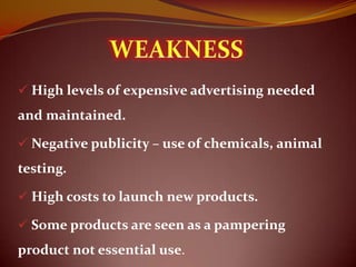  High levels of expensive advertising needed
and maintained.

 Negative publicity – use of chemicals, animal
testing.

 High costs to launch new products.

 Some products are seen as a pampering
product not essential use.
 