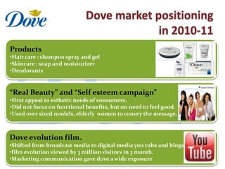 Products
•Hair care : shampoo spray and gel
•Skincare : soap and moisturizer
•Deodorants


“Real Beauty” and “Self esteem campaign”
•First appeal to esthetic needs of consumers.
•Did not focus on functional benefits, but on need to feel good.
•Used over sized models, elderly women to convey the message.



Dove evolution film.
•Shifted from broadcast media to digital media you tube and blogs.
•film evolution viewed by 3 million visitors in 3 month.
•Marketing communication gave dove a wide exposure
 