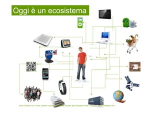 Oggi è un ecosistema




 Dove l’utente è re. Come, quando e perché progettare accanto agli utilizzatori finali – Firenze, Better Software 2011
 
