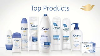 Top Products
 