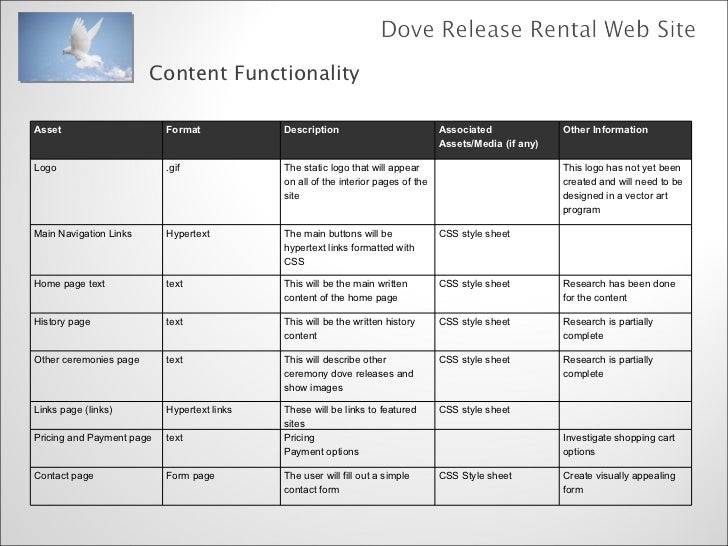 research proposal of dove Michigan dove hunting referendum, proposal 3 was on the november 7, 2006 scientific research studies confirm an average wounding rate of 30 percent in. research proposal of dove Michigan dove hunting referendum, proposal 3 was on the november 7, 2006 scientific research studies confirm an average wounding rate of 30 percent in.