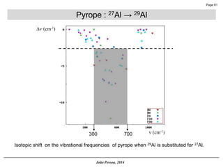 Page 61 
João Pessoa, 2014 
Isotopic shift on the vibrational frequencies of pyrope when 29Al is substituted for 27Al. (cm...