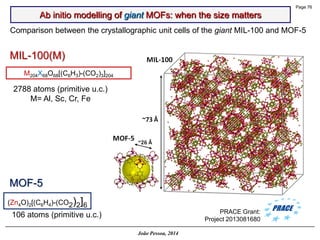 Page 76 
João Pessoa, 2014Ab initio modelling of giantMOFs: when the size mattersMIL-100(M) 
MOF-5 
Comparison between the...