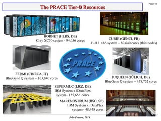 Page 10 
João Pessoa, 2014 
The PRACE Tier-0 Resources 
HORNET (HLRS, DE) 
Cray XC30 system -94,656 cores 
CURIE (GENCI, F...