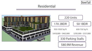 Residential220 Units170 2BDR50 1BDR950-1050 Sq Ft650-750 Sq Ft$418,000 - $462,000$292,000 - $337,000330 Parking Stalls$80.9M Revenue