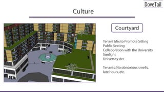 CultureCourtyardTenant Mix to Promote SittingPublic SeatingCollaboration with the UniversitySunlightUniversity ArtTenants: No obnoxious smells, late hours, etc.