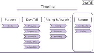 TimelinePurposeDoveTailPricing & AnalysisReturnsOverviewGoalsPricingInvestmentsConstructionConsumerProfitsResidentialMarketing Retail / OfficeSustainability