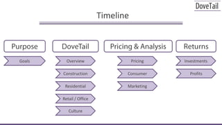 TimelinePurposeDoveTailPricing & AnalysisReturnsOverviewGoalsPricingInvestmentsConstructionConsumerProfitsResidentialMarketing Retail / OfficeCulture