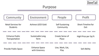 PurposePeopleProfitCommunityEnvironmentRetail Services for StudentsAchieve LEED GoldSelf-Sustaining CommunityShort-Timeline for ExitEnhance Public TransportationSustainable Long TermCreate Sense of PlaceHigh Price per Sq FtEnhance Space with GreeneryLive, Work, Eat, PlayProvide Public SpaceSell-Ability