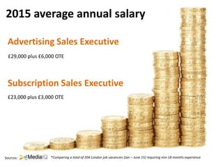 Subscription Sales Executive
Advertising Sales Executive
2015 average annual salary
*Comparing a total of 204 London job vacancies (Jan – June 15) requiring min 18 months experience
£29,000 plus £6,000 OTE
£23,000 plus £3,000 OTE
Sources:
 