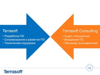 Terrasoft Consulting
• Аудит и Консалтинг
• Внедрение ПО
• Обучение пользователей
 
