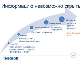 Информацию невозможно скрыть


                                                       Читают и
                                                       делают
                                          Вступают в
                                                       выводы…
                                          обсуждение
                        Голосуют, «лайкают»            И их больше
                                                       70 %
            Репосты, твиты,
            обновление статусов

  Пост в блоге, facebook, на
  своих страницах, загрузка
  фотографий и видео
 