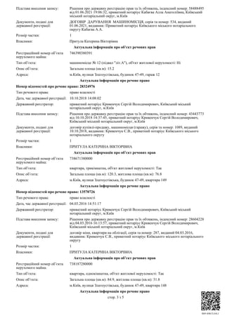 RRP-4HKTLE6LJ
Підстава внесення запису: Рішення про державну реєстрацію прав та їх обтяжень, індексний номер: 58488495
від 01.06.2021 19:06:32, приватний нотаріус Кабаєва Алла Анатоліївна, Київський
міський нотаріальний округ, м.Київ
Документи, подані для
державної реєстрації:
ДОГОВІР ДАРУВАННЯ МАШИНОМІСЦЯ, серія та номер: 534, виданий
01.06.2021, видавник: Приватний нотаріус Київського міського нотаріального
округу Кабаєва А.А.
Розмір частки: 1
Власники: Притула Катерина Вікторівна
Актуальна інформація про об’єкт речових прав
Реєстраційний номер об’єкта
нерухомого майна:
746390380391
Тип об’єкта: машиномісце № 12 (підвал "літ.А"), об'єкт житлової нерухомості: Ні
Опис об’єкта: Загальна площа (кв.м): 15.2
Адреса: м.Київ, вулиця Златоустівська, будинок 47-49, гараж 12
Актуальна інформація про речове право
Номер відомостей про речове право: 28324976
Тип речового права: право власності
Дата, час державної реєстрації: 10.10.2018 14:08:02
Державний реєстратор: приватний нотаріус Кривенчук Сергій Володимирович, Київський міський
нотаріальний округ, м.Київ
Підстава внесення запису: Рішення про державну реєстрацію прав та їх обтяжень, індексний номер: 43443773
від 10.10.2018 14:37:45, приватний нотаріус Кривенчук Сергій Володимирович,
Київський міський нотаріальний округ, м.Київ
Документи, подані для
державної реєстрації:
договір купівлі-продажу, машиномісця (гаражу), серія та номер: 1089, виданий
10.10.2018, видавник: Кривенчук С.В., приватний нотаріус Київського міського
нотаріального округу
Розмір частки: 1
Власники: ПРИТУЛА КАТЕРИНА ВІКТОРІВНА
Актуальна інформація про об’єкт речових прав
Реєстраційний номер об’єкта
нерухомого майна:
738671380000
Тип об’єкта: квартира, трикімнатна, об'єкт житлової нерухомості: Так
Опис об’єкта: Загальна площа (кв.м): 120.3, житлова площа (кв.м): 76.8
Адреса: м.Київ, вулиця Златоустівська, будинок 47-49, квартира 149
Актуальна інформація про речове право
Номер відомостей про речове право: 13570726
Тип речового права: право власності
Дата, час державної реєстрації: 04.03.2016 14:51:17
Державний реєстратор: приватний нотаріус Кривенчук Сергій Володимирович, Київський міський
нотаріальний округ, м.Київ
Підстава внесення запису: Рішення про державну реєстрацію прав та їх обтяжень, індексний номер: 28604228
від 04.03.2016 16:13:57, приватний нотаріус Кривенчук Сергій Володимирович,
Київський міський нотаріальний округ, м.Київ
Документи, подані для
державної реєстрації:
договір міни, квартири на облігації, серія та номер: 287, виданий 04.03.2016,
видавник: Кривенчук С.В., приватний нотаріус Київського міського нотаріального
округу
Розмір частки: 1
Власники: ПРИТУЛА КАТЕРИНА ВІКТОРІВНА
Актуальна інформація про об’єкт речових прав
Реєстраційний номер об’єкта
нерухомого майна:
738187280000
Тип об’єкта: квартира, однокімнатна, об'єкт житлової нерухомості: Так
Опис об’єкта: Загальна площа (кв.м): 84.9, житлова площа (кв.м): 31.8
Адреса: м.Київ, вулиця Златоустівська, будинок 47-49, квартира 148
Актуальна інформація про речове право
стор. 3 з 5
 