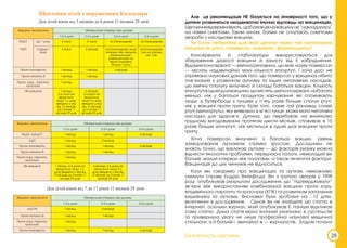 Вакцини, анатоксини Мінімальний інтервал між дозами
1-2-а дози 2-3-я дози 3-4-а дози 4-5-а дози
АКДП,
АДП
До 1 року 4 тижні 4 тижні за Календарем за Календарем
старше 1
року
4 тижні 6 місяців за Календарем, якщо
інтервал між першою
ревакцинацію і
ревакцинацію за
віком становить
більше 1 року
за Календарем,
але не раніше
ніж 1 рік
Проти поліомієліту 1 місяць 1 місяць 6 місяців
Проти гепатиту В 1 місяць 1 місяць
Проти кору, паротиту,
краснухи
1 місяць
Hib-вакцина 1 місяць,
2-а доза не
вводиться,
якщо 1-у дозу
введено у віці
від 12 місяців
до 4 років 11
місяців 29 днів
6 місяців,
3-я доза не
вводиться,
якщо 2-у дозу
введено у віці
від 12 місяців
до 4 років 11
місяців 29 днів
Для дітей віком від 3 місяців до 6 років 11 місяців 29 днів
Щеплення дітей з порушенням Календаря
Вакцини, анатоксини Мінімальний інтервал між дозами
1-2-а дози 2-3-я дози 3-4-а дози
АКДП, АаКДП1 1 місяць 1 місяць 6 місяців
АДП 1 місяць 9 місяців
Проти поліомієліту 1 місяць 1 місяць 6 місяців
Проти гепатиту В 1 місяць 1 місяць
Проти кору, паротиту,
краснухи
1 місяць
Hib-вакцина 1 місяць, 2-а доза не
вводиться, якщо 1-у
дозу введено у віці від
12 місяців до 4 років 11
місяців 29 днів
6 місяців, 3-я доза не
вводиться, якщо 2-у
дозу введено у віці від
12 місяців до 4 років 11
місяців 29 днів
Вакцини, анатоксини Мінімальний інтервал між дозами
1-2-а дози 2-3-я дози 3-4-а дози
АДП-М 1 місяць 6 місяців
Проти гепатиту В 1 місяць 1 місяць
Проти кору, паротиту,
краснухи
1 місяць
Проти поліомієліту 1 місяць 1 місяць 6 місяців
Для дітей віком від 7 до 17 років 11 місяців 29 днів
Безпечність щеплень
Але ця рекомендація НЕ базується на ймовірності того, що у
дитини розвинеться неадекватна імунна відповідь на вакцинацію.
Щепленнявідтерміновують,щобреакціянавакцинуне“накладалась”
на наявні симптоми. Таким чином, батьки не сплутають симптоми
хвороби з наслідками вакцини.
Чи існує небезпека для моєї дитини через такі компоненти
вакцини як ртуть, тіомерсал, алюміній і формальдегід?
Консерванти й стабілізатори використовуються для
збереження дієвості вакцини й захисту від її забруднення.
Відомий консервант — хімічна речовина, що має назву тіомерсал
— містить надзвичайно малі кількості етилртуті. І хоча досі не
отримано наукових доказів того, що тіомерсал у вакцинах нібито
пов’язаний з розвитком аутизму та інших негативних наслідків,
цю хімічну сполуку вилучено зі складу багатьох вакцин. Кількість
етилртутіводнійдозівакцини,щомістять цейконсервант,набагато
менша, ніж у багатьох продуктах харчування, які споживають
люди: в бутерброді з тунцем у п’ять разів більше сполук ртуті,
ніж у вакцині проти грипу. Крім того, саме той різновид солей
ртуті (метилртуть), яку виявлено в м’ясі тунця, може мати негативні
наслідки для здоров’я. Дитина, що перебуває на винятково
грудному вигодовуванні протягом шести місяців, споживає в 15
разів більше етилртуті, ніж міститься в одній дозі вакцини проти
грипу.
Хоча тіомерсал вилучено з багатьох вакцин, рівень
захворювання аутизмом стрімко зростає. Дослідники не
знають точно, що викликає аутизм — до факторів ризику можна
віднести екологічні проблеми, передчасні пологи, немолодий вік
батьків, малий інтервал між пологами, а також генетичні фактори.
Вакцинація до цих чинників не відноситься.
Коли ми говоримо про вакцинацію та аутизм, неможливо
оминути справу Ендрю Вейкфілда. Він з групою авторів у 1998
році опублікував результати дослідження, що “підтверджували”
зв’язок між використанням комбінованої вакцини проти кору,
епідемічного паротиту та краснухи (КПК) та розвитком запалення
кишківника та аутизму. Висновки були зроблені на….12 дітях,
включених в дослідження. Однак ви не знайдете цю статтю в
Інтернеті, оскільки журнал, який опублікував її, пізніше відкликав
саму статтю. Дана стаття мала значний резонанс в суспільстві
та привернула увагу не лише професійної наукової медичної
спільноти, а й батьків і, звичайно ж — журналістів. Згодом почали
28
 