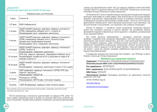 Додатки Додатки
49 50
.ДодатокC:
Календар щеплень для дітей та молоді
Керівництво для батьків
1 день Гепатит B
3-5 днів БЦЖ (туберкульоз)
2 місяці
АКДП/АаКДП (кашлюк, дифтерія, правець), поліомієліт
(ІПВ), Haemophilus influenza тип b + гепатит В
Рекомендовані: рота, пневмокок, менінгокок
4 місяці
АКДП/АаКДП (кашлюк, дифтерія, правець), поліомієліт
(ІПВ), Haemophilus influenza тип b, Гепатит В (при
використанні комбінованих вакцин)
Рекомендовані: рота, пневмокок, менінгокок
6 місяців
АКДП/АаКДП (кашлюк, дифтерія, правець), поліомієліт
(ОПВ), Гепатит В
Рекомендовані: пневмокок, менінгокок
12 місяців
КПК (кір, паротит, краснуха) , Haemophilus influenza тип b
Рекомендовані: вітряна віспа (2-гу дозу ввести через 6-8
тижнів), гепатит А
18 місяців
АКДП/АаКДП (кашлюк, дифтерія, правець), поліомієліт
(ОПВ)
Рекомендовані: пневмокок, менінгокок, гепатит А (2-а доза)
6 років
АДП (дифтерія, правець), поліомієліт (ОПВ), КПК (кір,
паротит, краснуха)
Рекомендовані: АаКДП-М
14 років
Поліомієліт (ОПВ)
Рекомендовані: (ВПЛ) вірус папіломи людини
16 років АДП-М (дифтерія, правець). Кожні 10 років надалі.
При розробці цього плану був використаний дизайн календаря щеплень Коаліції
сприяння імунізації (IAC, USA)
ВООЗ рекомендує охоплення щепленнями не менше 95% дітей. На
жаль, рівень вакцинації дітей в Україні за даними 2020 року далекий від
цього показника. Україна має найнижчі показники охоплення щепленнями
серед усіх європейських країн. Про це свідчить офіційна статистика МОЗ
України, ВООЗ та Дитячого фонду ООН (ЮНІСЕФ). Українське суспільство
потребує більшої обізнаності щодо вакцинації.
24-30 квітня 2017 року в Україні вперше проводився Український тиждень
імунізації, який вивів на новий рівень тему вакцинації та об’єднав батьків,
медиків, журналістів, представників влади та світової спільноти заради
покращення ситуації зі щепленнями в нашій країні. У 2018 та у 2019 році до
відзначення Українського тижня імунізації долучилися нові партнери, ще
більше батьків та волонтерів, і ця подія вже стає доброю традицією.
Батьки та медики — активісти нашої організації, проводять відкриті
уроки про значення щеплень в школах України. Це допомагає змалку
формувати свідоме ставлення до свого здоров’я, і, зокрема, до вакцинації
як до здорової звички.
Ми готові ділитися інформацією і досвідом, залучати кращих
фахівців і надавати вам правдиву інформацію. Але без вашої допомоги
реалізувати цей проєкт неможливо. Для того, щоб ще більше батьків мали
змогу отримати довідник, дуже необхідна ваша допомога. Інвестуйте в
майбутнє! Підтримайте громадську організацію «Батьки за вакцинацію»,
місія якої є захист здоров’я та життя дітей України. Наші діти мають право
на захист і лише ми, батьки, можемо забезпечити виконання цих прав.
Будьмо відповідальними!
В Довіднику використані ілюстрації Тані Гуревич для PSthings та фото
Моніки Лозинськи Ротарі Інтернешнл”.
Реквізити для підтримки проекту
Одержувач: ГРОМАДСЬКА ОРГАНІЗАЦІЯ «БАТЬКИ ЗА ВАКЦИНАЦІЮ»
Поточний рахунок IBAN: UA913206490000026009052702220
Код одержувача: 40303065
Банк одержувача: ФIЛIЯ «РОЗРАХ.ЦЕНТР» АТ КБ»ПРИВАТБАНК»
МФО банку: 320649
Призначення платежу: Благодійна допомога на здійснення статутної
діяльності. Без ПДВ.
email: info@bzv.org.ua
www.bzv.org.ua
facebook.com/bzvorgua/
 