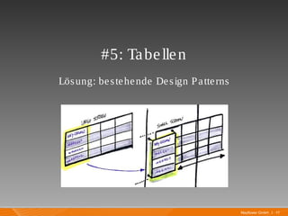 Mayflower GmbH I 17
#5: Tabellen
Lösung: bestehende Design Patterns
 