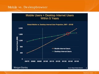 Mayflower GmbH I 5
Mobile vs. Desktopbrowser
 