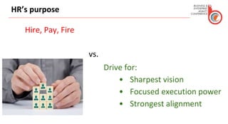 HR’s purpose
Hire, Pay, Fire
vs.
Drive for:
• Sharpest vision
• Focused execution power
• Strongest alignment
 