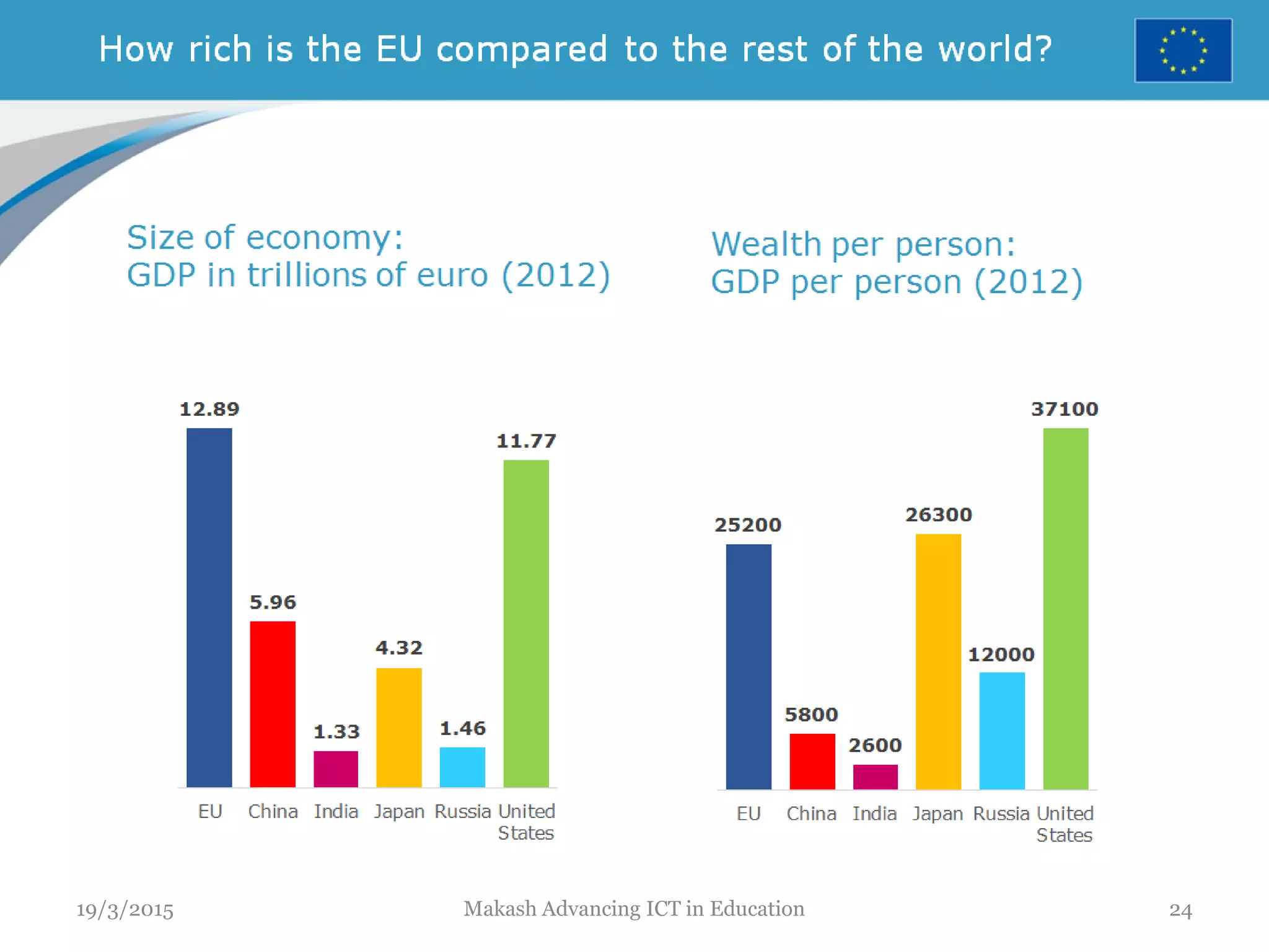 19/3/2015 Makash Advancing ICT in Education 24
 