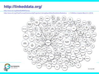 http://linkeddata.org/
http://esw.w3.org/DataSetRDFDump
http://esw.w3.org/TaskForces/CommunityProjects/LinkingOpenData/DataSets/Statistics (~13 Billion triplets March 9, 2010)
 
