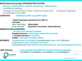 dov.winer@gmail.com
SKOS Simple Knowledge ORGANIZATION SYSTEM
thesauri, classifications, subjects, taxonomies, folksonomies,…
controlled vocabulary
concepts are documented, linked, merged with other data, composed, integrated
and published on the Web
CONCEPTS identified by URIs using RDF triples
:natural language expressions to refer to
concepts
skos: prefLabel [descriptor]
skos: altLabel [synonims, acronyms, abbreviations]
SEMANTIC RELATIONSHIPS
…broader and narrower concepts
broader/narrower relationships assert that a concept
is broader/narrower in meaning
related…concepts somehow related
SCHEMES compiled sets of concepts: ConceptScheme class and inScheme
relationship to link a concept to a scheme
hasTopConcept relationship for the entry points of narrower/broader hierarchy
LINK schemes map concepts from different schemes using the properties
exactMatch, broadMatch, narrowMatch and relatedMatch
May 10
 