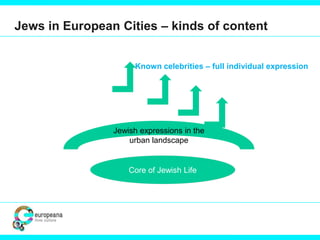 Jews in European Cities – kinds of content
Known celebrities – full individual expression
Core of Jewish Life
Jewish expressions in the
urban landscape
 