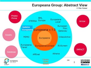 Judaica
Europeana
HOPE
Assets
 