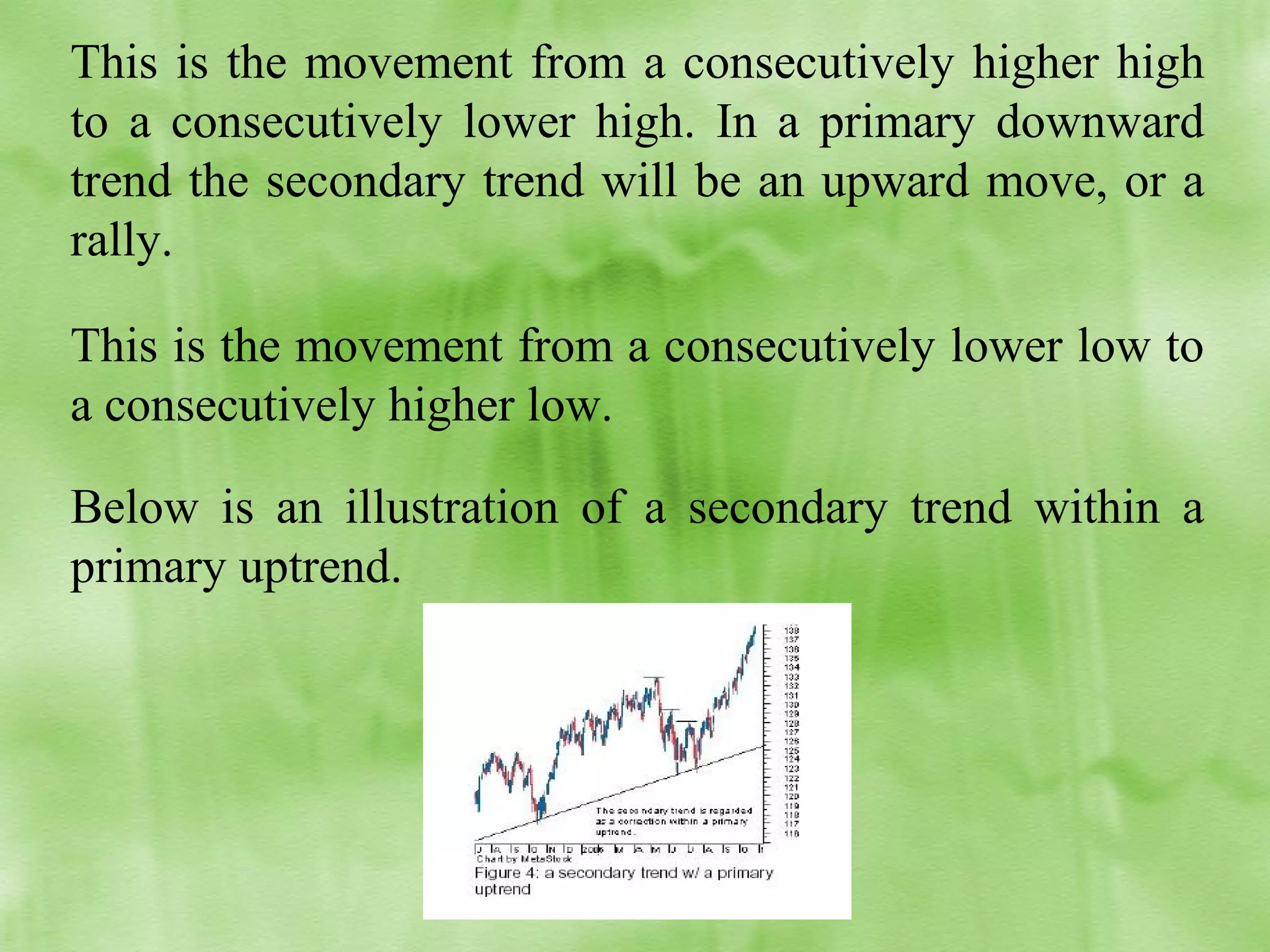 This is the movement from a consecutively higher high
to a consecutively lower high. In a primary downward
trend the secondary trend will be an upward move, or a
rally.
This is the movement from a consecutively lower low to
a consecutively higher low.
Below is an illustration of a secondary trend within a
primary uptrend.

 