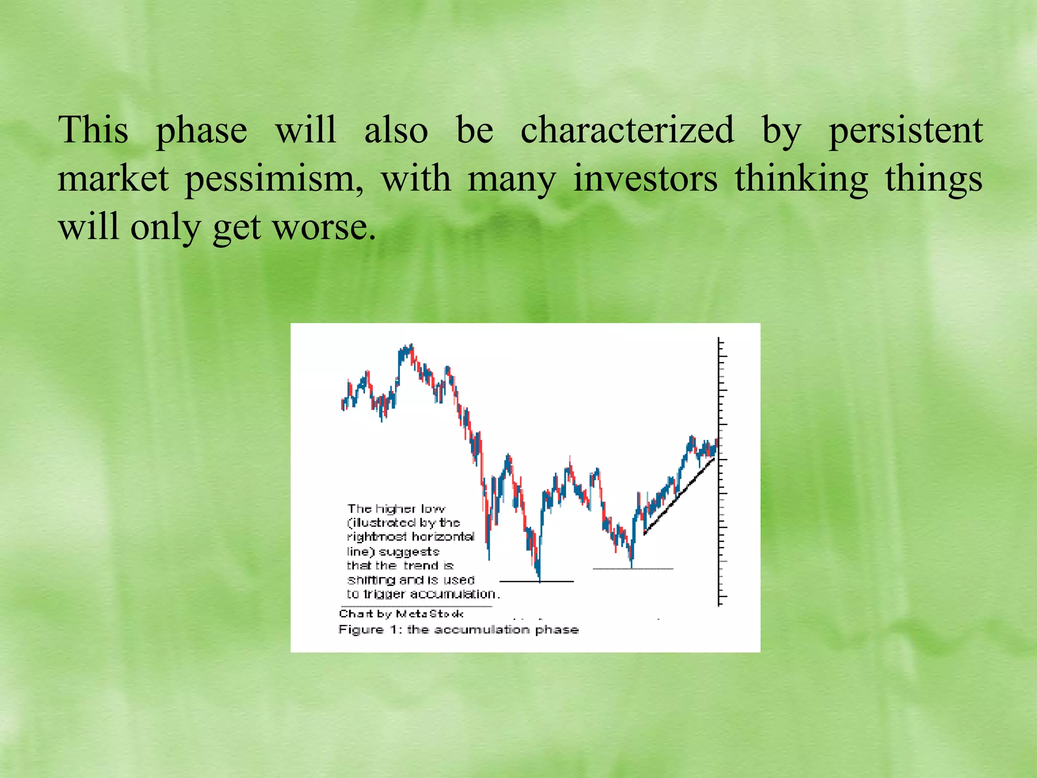 This phase will also be characterized by persistent
market pessimism, with many investors thinking things
will only get worse.

 