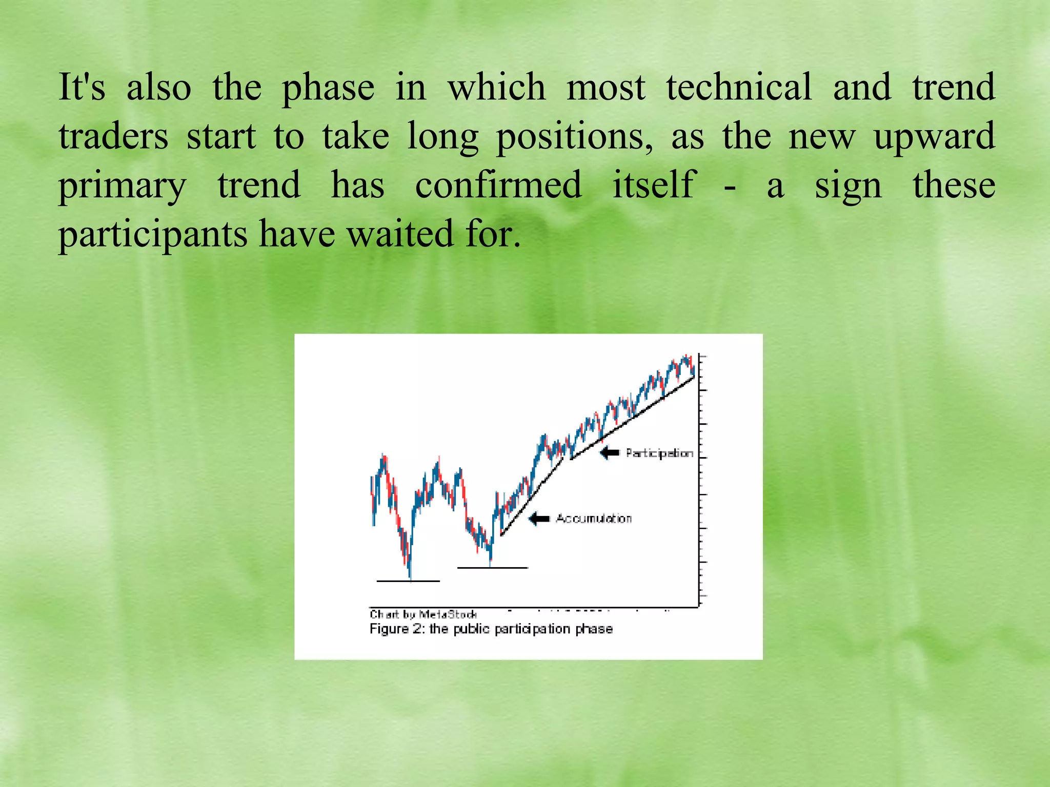 It's also the phase in which most technical and trend
traders start to take long positions, as the new upward
primary trend has confirmed itself - a sign these
participants have waited for.

 