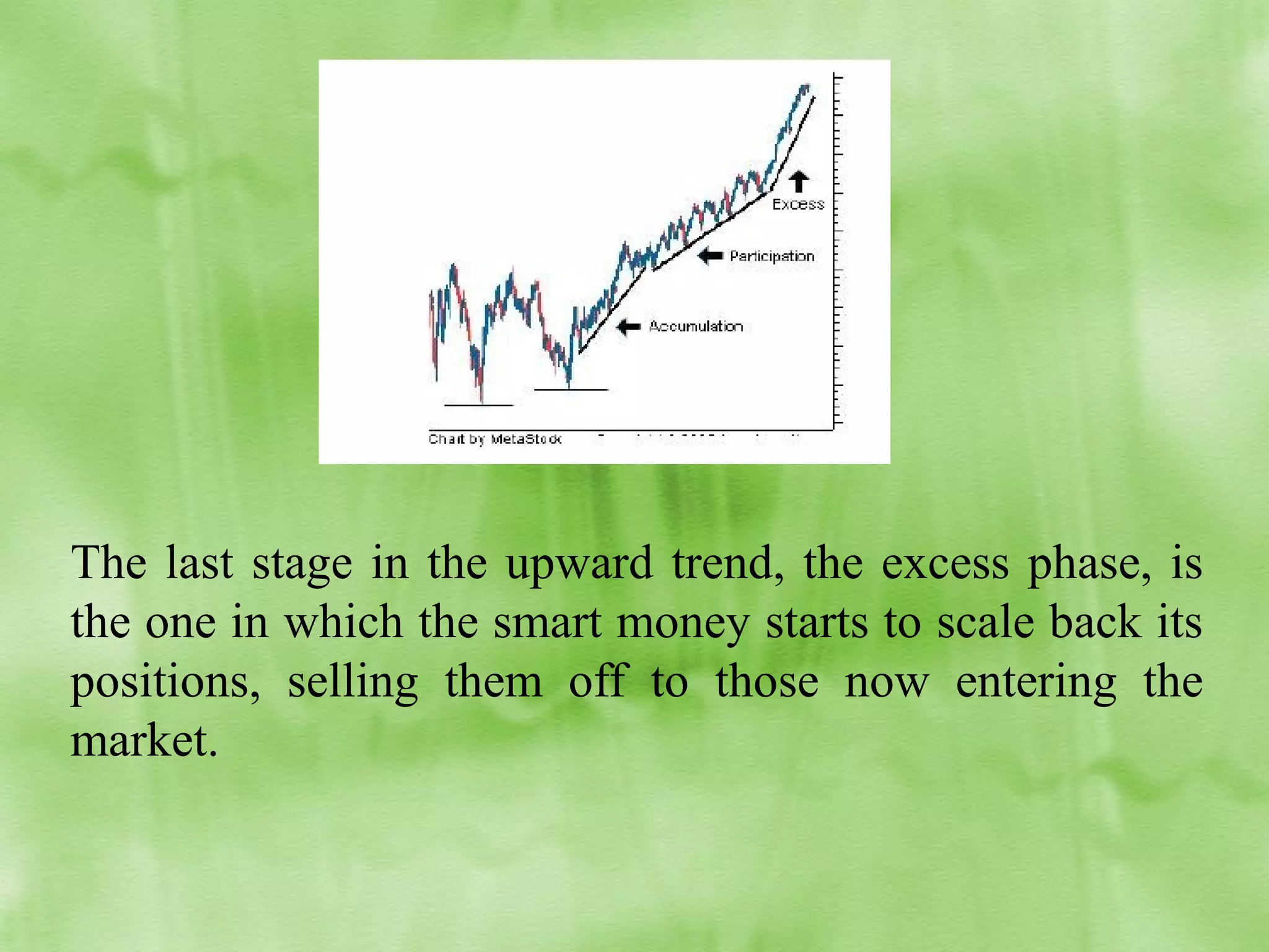 The last stage in the upward trend, the excess phase, is
the one in which the smart money starts to scale back its
positions, selling them off to those now entering the
market.

 