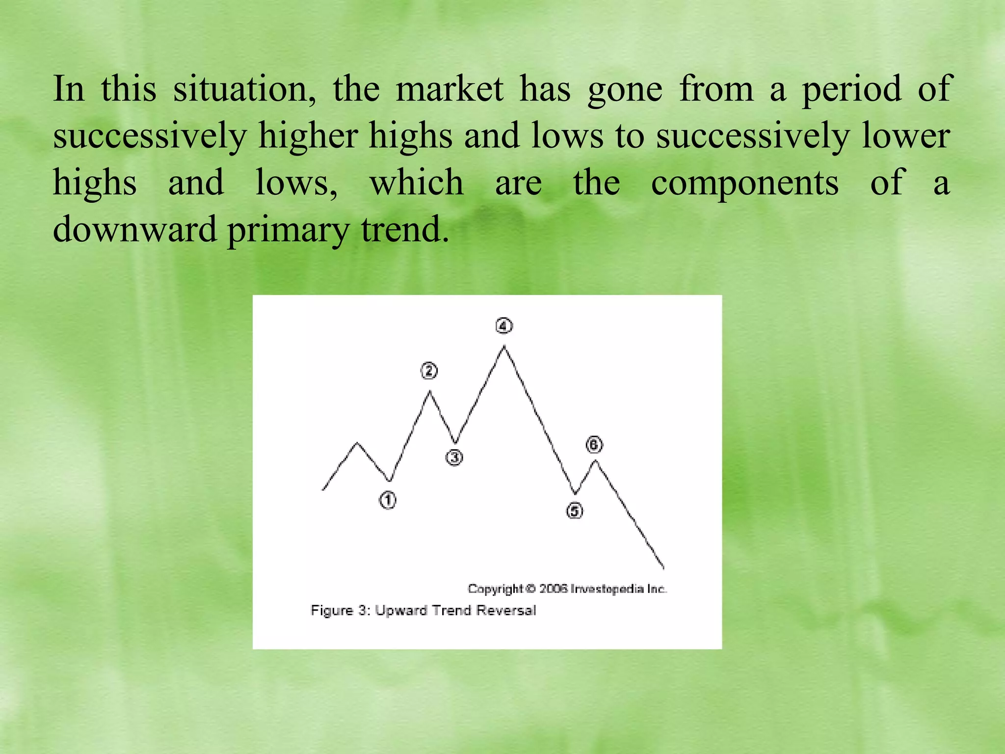 In this situation, the market has gone from a period of
successively higher highs and lows to successively lower
highs and lows, which are the components of a
downward primary trend.

 