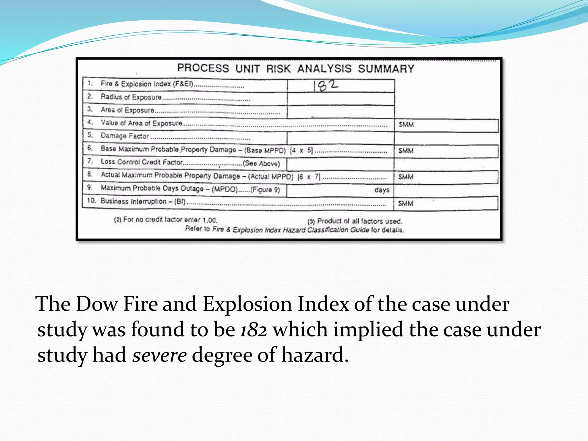 The Dow Fire and Explosion Index of the case under
study was found to be 182 which implied the case under
study had severe degree of hazard.
 