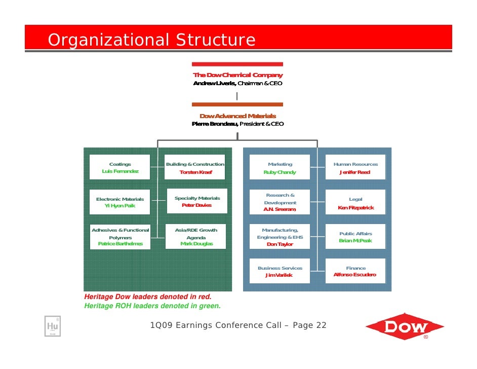Download Q1 2009 Earning Report of Dow Chem Co.
