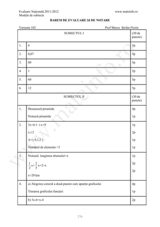Evaluare Naţională 2011-2012                                             www.mateinfo.ro
Modele de subiecte
                       BAREM DE EVALUARE ŞI DE NOTARE

Varianta 102                                                      Prof Marcu Ştefan Florin
                                     SUBIECTUL I                                     (30 de
                                                                                     puncte)

1.    6                                                                              5p




                                                       ro
2.    0,07                                                                           5p

3.    80                                                                             5p




                                                    o.
4.    1                                                                              5p




                                         nf
5.    60                                                                             5p

6.    12                                                                             5p
                               ei
                                     SUBIECTUL II                                    (30 de
                                                                                     puncte)
                     at
1.    Desenează piramida                                                             4p

      Notează piramida                                                               1p
 .m


2.    3x+6-1 ≤ x+9                                                                   1p

      x≤2                                                                            2p
w



      A={ 0,1,2 }                                                                    1p

      Numărul de elemente =3
w



                                                                                     1p

3.    Notează lungimea drumului=x                                                    1p
w




      1   2                                                                          2p
        x+ x+2=x
      2   5
                                                                                     2p
      x=20 km

4.    a) Alegerea corectă a două puncte care aparţin graficului                      4p

      Trasarea graficului funcţiei                                                   1p

      b) 3x-6=x-4                                                                    2p




                                             276
 