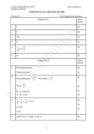 Evaluare Naţională 2011-2012                                    www.mateinfo.ro
Modele de subiecte
                        BAREM DE EVALUARE ŞI DE NOTARE

Varianta 33                                            Prof. Bulgăr Delia Valentina
                                   SUBIECTUL I                               (30 de
                                                                             puncte)

1.    2                                                                      5p




                                                    ro
2.    8                                                                      5p

3.    144                                                                    5p




                                                 o.
4.    6                                                                      5p




                                         nf
5.        1       2                                                          5p
             sau
           2     2

6.    joi
                               ei                                            5p

                                  SUBIECTUL II                               (30 de
                        at
                                                                             puncte)

1.    Desenează piramida                                                     4p
 .m

      Notează piramida                                                       1p

2.                          1+3x                  11                         2p
      Prelucrează relaţia        <4 şi obţine x <
w


                              3                    3

                 11
      A=(- ∞ ,      )                                                        1p
w



                  3
                                                                             1p
      B={1,2,3,4,6,12}
w




      A ∩ B={1,2,3}                                                          1p

3.     1   1   1                                                             2p
         x+ x+ x =
                 17,5
       4   8  16
                                                                             2p
      5x=280
                                                                             1p
      x=56

4.    a)A(0,-3) ∈ G f ⇒ f(0)=-3 ⇒ b=-3                                       2p




                                            78
 