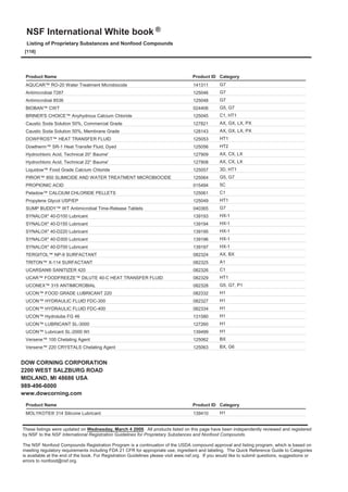 NSF International White book ®
 Listing of Proprietary Substances and Nonfood Compounds
 [118]




 Product Name                                                                       Product ID Category
 AQUCAR™ RO-20 Water Treatment Microbiocide                                         141311        G7
 Antimicrobial 7287                                                                 125046        G7
 Antimicrobial 8536                                                                 125048        G7
 BIOBAN™ CWT                                                                        024406        G5, G7
 BRINER'S CHOICE™ Anyhydrous Calcium Chloride                                       125045        C1, HT1
 Caustic Soda Solution 50%, Commercial Grade                                        127821        AX, GX, LX, PX
 Caustic Soda Solution 50%, Membrane Grade                                          128143        AX, GX, LX, PX
 DOWFROST™ HEAT TRANSFER FLUID                                                      125053        HT1
 Dowtherm™ SR-1 Heat Transfer Fluid, Dyed                                           125056        HT2
 Hydrochloric Acid, Technical 20° Baume'                                            127909        AX, CX, LX
 Hydrochloric Acid, Technical 22° Baume'                                            127908        AX, CX, LX
 Liquidow™ Food Grade Calcium Chloride                                              125057        3D, HT1
 PIROR™ 850 SLIMICIDE AND WATER TREATMENT MICROBIOCIDE                              125064        G5, G7
 PROPIONIC ACID                                                                     015494        5C
 Peladow™ CALCIUM CHLORIDE PELLETS                                                  125061        C1
 Propylene Glycol USP/EP                                                            125049        HT1
 SUMP BUDDY™ WT Antimicrobial Time-Release Tablets                                  040365        G7
 SYNALOX* 40-D100 Lubricant                                                         139193        HX-1
 SYNALOX* 40-D150 Lubricant                                                         139194        HX-1
 SYNALOX* 40-D220 Lubricant                                                         139195        HX-1
 SYNALOX* 40-D300 Lubricant                                                         139196        HX-1
 SYNALOX* 40-D700 Lubricant                                                         139197        HX-1
 TERGITOL™ NP-9 SURFACTANT                                                          082324        AX, BX
 TRITON™ X-114 SURFACTANT                                                           082325        A1
 UCARSAN® SANITIZER 420                                                             082326        C1
 UCAR™ FOODFREEZE™ DILUTE 40-C HEAT TRANSFER FLUID                                  082329        HT1
 UCONEX™ 315 ANTIMICROBIAL                                                          082328        G5, G7, P1
 UCON™ FOOD GRADE LUBRICANT 220                                                     082332        H1
 UCON™ HYDRAULIC FLUID FDC-300                                                      082327        H1
 UCON™ HYDRAULIC FLUID FDC-400                                                      082334        H1
 UCON™ Hydrolube FG 46                                                              131580        H1
 UCON™ LUBRICANT SL-3000                                                            127260        H1
 UCON™ Lubricant SL-2000 WI                                                         139499        H1
 Versene™ 100 Chelating Agent                                                       125062        BX
 Versene™ 220 CRYSTALS Chelating Agent                                              125063        BX, G6


DOW CORNING CORPORATION
2200 WEST SALZBURG ROAD
MIDLAND, MI 48686 USA
989-496-6000
www.dowcorning.com
 Product Name                                                                       Product ID Category
 MOLYKOTE® 314 Silicone Lubricant                                                   139410        H1


These listings were updated on Wednesday, March 4 2009. All products listed on this page have been independently reviewed and registered
by NSF to the NSF International Registration Guidelines for Proprietary Substances and Nonfood Compounds.

The NSF Nonfood Compounds Registration Program is a continuation of the USDA compound approval and listing program, which is based on
meeting regulatory requirements including FDA 21 CFR for appropriate use, ingredient and labeling. The Quick Reference Guide to Categories
is available at the end of the book. For Registration Guidelines please visit www.nsf.org. If you would like to submit questions, suggestions or
errors to nonfood@nsf.org.
 