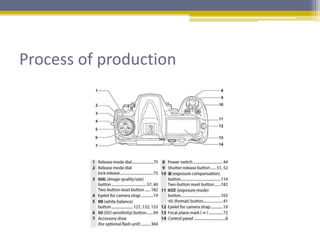 Process of production
 