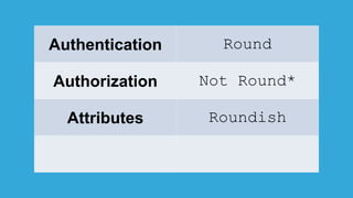 Authentication Round
Authorization Not Round*
Attributes Roundish
 