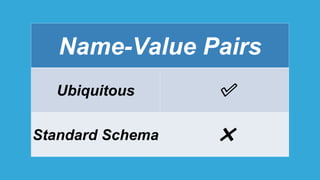 Name-Value Pairs
Ubiquitous ✅
Standard Schema ❌
 