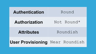 Authentication Round
Authorization Not Round*
Attributes Roundish
User Provisioning Near Roundish
 