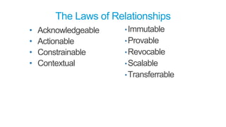 The Laws of Relationships
• Acknowledgeable
• Actionable
• Constrainable
• Contextual
•Immutable
•Provable
•Revocable
•Scalable
•Transferrable
 