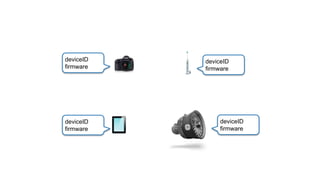 deviceID
firmware
deviceID
firmware
deviceID
firmware
deviceID
firmware
 