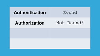Authentication Round
Authorization Not Round*
 