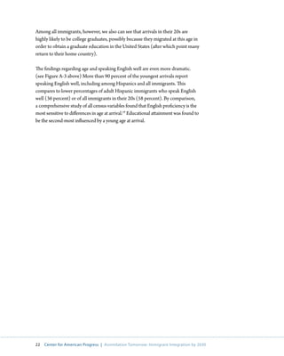 Among all immigrants, however, we also can see that arrivals in their 20s are
highly likely to be college graduates, possibly because they migrated at this age in
order to obtain a graduate education in the United States (after which point many
return to their home country).

The findings regarding age and speaking English well are even more dramatic.
(see Figure A-3 above) More than 90 percent of the youngest arrivals report
speaking English well, including among Hispanics and all immigrants. This
compares to lower percentages of adult Hispanic immigrants who speak English
well (36 percent) or of all immigrants in their 20s (58 percent). By comparison,
a comprehensive study of all census variables found that English proficiency is the
most sensitive to differences in age at arrival.19 Educational attainment was found to
be the second-most influenced by a young age at arrival.




22   Center for American Progress | Assimilation Tomorrow: Immigrant Integration by 2030
 