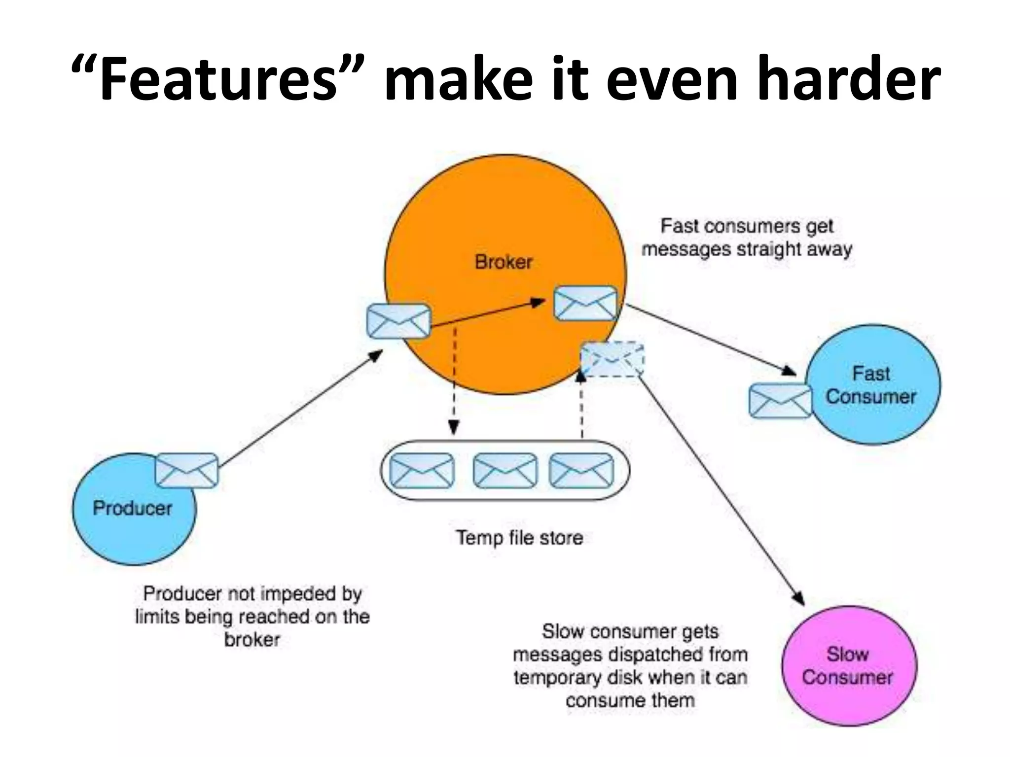 “Features” make it even harder
 